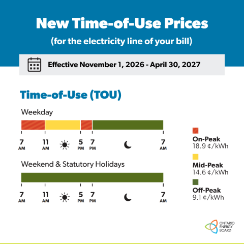 Time of Use Graph