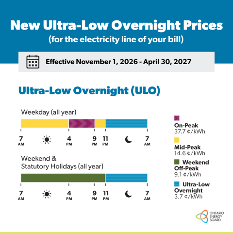 Ultra Low Overnight Graph